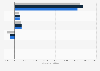 Greenhouse emissions in Poland between 2020 and 2022, by source (in kt CO2 eq)