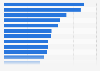 Leading websites in France from September to November 2023, by session length (in minutes.seconds)