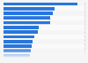 Top Google search queries in France in 2023 (index value)