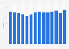 Mining sector as percentage of total exports in Peru from 2010 to 2023