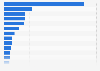 Number of prevalent cancer cases among females worldwide in 2022, by type of cancer* (per 100,000 population)