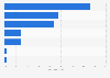 Distribution of e-commerce spending in United Kingdom (UK) in 2023, by payment method