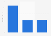 Revenue of Disney+ Hotstar in financial year 2023, by type (in billion Indian rupees)