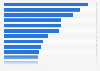 Top Google search queries in Sweden in 2023 (index value)