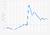 Number of unique visitors on mobile app of JioCinema across India from March 2017 to March 2022 (in millions)