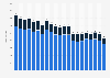 Number of fatal and non-fatal accidents in general aviation in the United States between 2000 and 2020