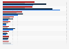 Most influential internet websites in Poland from 2020 to 2023, by number of cross-media references (in 1,000s)