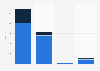 Amount paid to Facebook and Google by campaign groups in the EU Referendum in the United Kingdom (UK)  in 2016 (in 1,000 GBP)