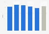 Occupancy rate of hotels on the French Riviera in June 2023, by category