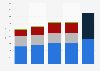 Benefit payments in China from 2019 to 2023, by insurance type (in billion yuan)