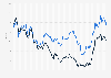 Ten-year government bond yields from Germany and the United States between January 2008 and November 2024