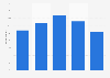 Percentage of French people who find measures taken by public authorities to protect their personal data on the Internet satisfying in 2019, by age 