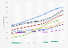 Largest patent owners in robotics worldwide from 2012 to 2021, by number of active patent families