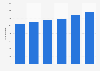 Total number of Bancontact transactions in Belgium from 2015 to 2020 (in million)