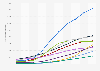 Largest patent owners in wearables worldwide from 2012 to 2021, by number of active patent families