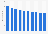 Number of kindergartens in Japan from 2014 to 2023 (in 1,000s)