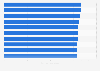 Highest annual mean air temperatures recorded in the United Kingdom since 1884 (in Celsius)