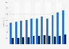 Number of organ donors in Brazil from 2013 to 2022, by status