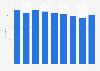 Share of families that are not willing to donate a relative's organs in Brazil from 2013 to 2021