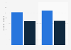 Sydney airport air freight import and export volume in Australia in financial years 2018 to 2019 (in 1,000 metric tons)