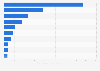 Leading destinations for plastic scrap exports from the United States in 2023, by country (in 1,000 metric tons)