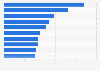 Online advertising by political groups in the United Kingdom (UK) from February to May 2019, by number of ad impressions* (in millions)