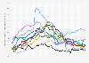 Monthly inflation rates in developed and emerging countries from January 2021 to October 2024 (compared to the same month of the previous year)