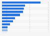 Exports of beauty and personal care products from Brazil in 2023, by country (in million U.S. dollars)