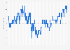 British pound sterling (GBP) to Euro (EUR) exchange rate from March 25, 2021 to January 23, 2025