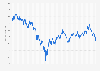 British pound sterling (GBP) to U.S. dollar (USD) exchange rate from March 25, 2021 to January 23, 2025