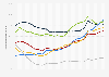 Gross government debt as a share of GDP in emerging economies from 2001 to 2024