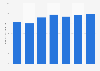 Sales value of the logistics market in Japan from fiscal year 2019 to 2023 with a forecast until fiscal year 2025 (in trillion Japanese yen)