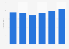 Worldwide visits to Amazon.co.uk from July 2023 to December 2023 (in million visits)