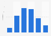 How long is your typical podcast listening session?