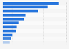 Sales volumes of leading scotch malts brands sold in large retailers in France in 2022 (in thousand liters)