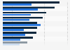 Brands with the highest television advertising expenditure in Poland from March 2023 to March 2024 (in million zloty)