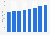 Total population in the state of Nuevo León, Mexico between 2008 and 2022 (in 1,000 inhabitants)