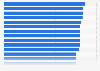 Countries most likely to attract global talent according to the global talent competitiveness index in 2023