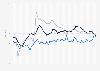 Wage growth in Japan, the United Kingdom, and the United States from January 2020 to July 2024