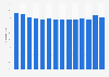 Informal employment as percentage of total employment in Peru from 2010 to 2023