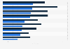 Monthly cost of a Rappi Prime memberships in Latin America as of December 2022, by country (in U.S. dollars)