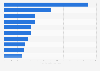 Largest merger and acquisition (M&A) deals in the United Kingdom (UK) as of 2024 (in billion GBP)