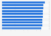 Ranking of the highest-rated new video games in Poland as of February 2024, based on user and expert ratings