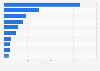 Monthly active user number of leading healthcare apps in China as of  September 2024 (in 1,000s)