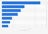 Number of monthly active users (MAU) of the leading sports and fitness apps in China in September 2024 (in millions)