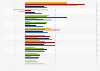 Average return on equity (ROE)  in the finance, insurance and real estate sector in Western Europe from 2019 to 2024, by industry