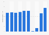 Number of passengers carried by Singapore Airlines from fiscal year 2014 to 2024 (in millions)