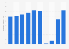 Number of passengers carried by the Singapore Airlines Group from fiscal year 2014 to 2024 (in millions)