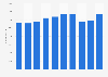 Number of employees working for Singapore Airlines from fiscal year 2014 to 2024