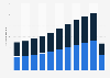 Number of domestic and international air passengers in Mexico from 2010 to 2020, by type of route (in millions)